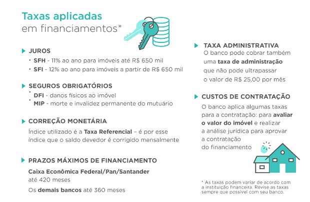 modelos-de-financiamento-imobiliario