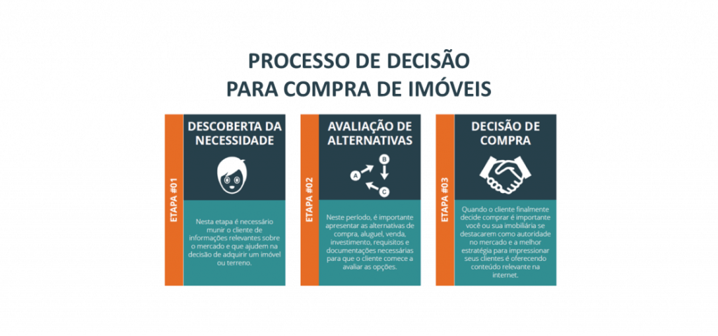 consultor-imobiliario-processo-de-decisao-1024x479